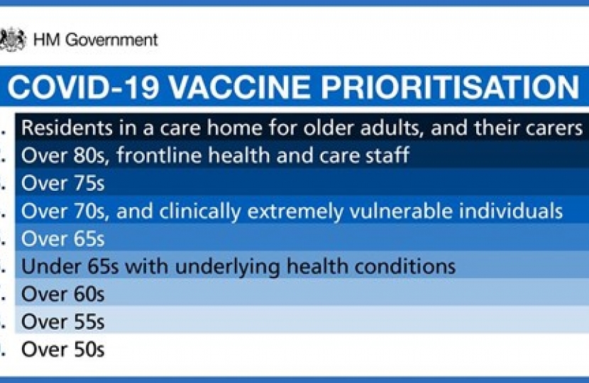 priority vaccine groups