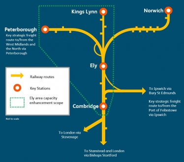 James speaks about Ely capacity improvements