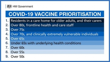 priority vaccine groups