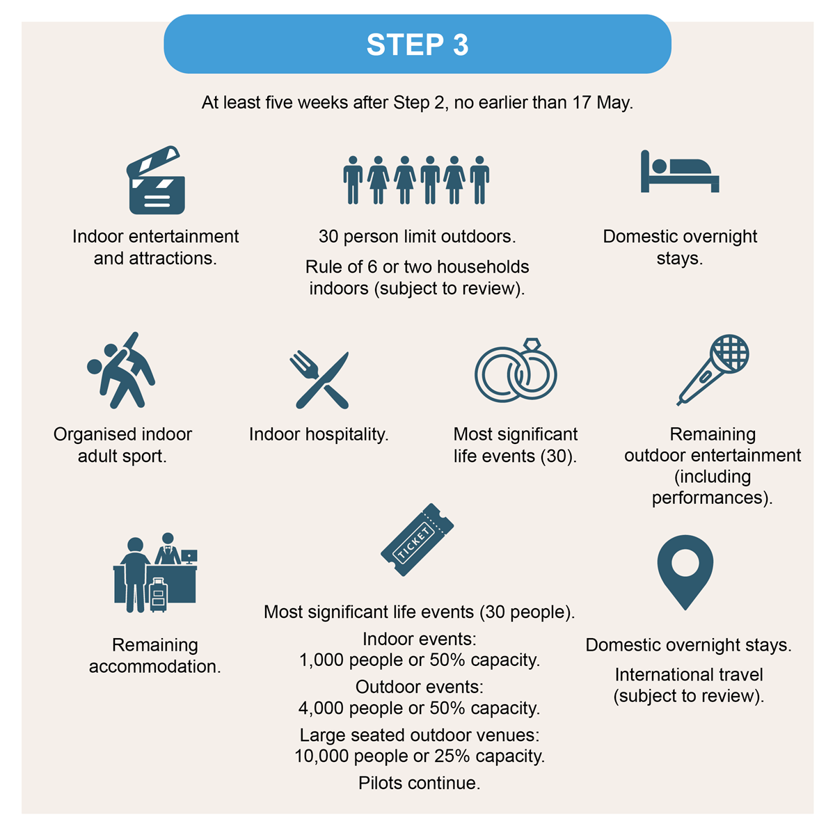 step 3 roadmap James Wild mp