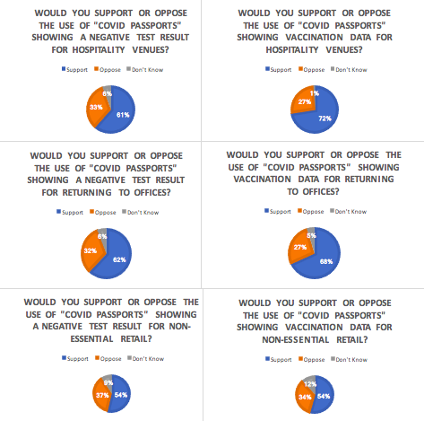 Survey