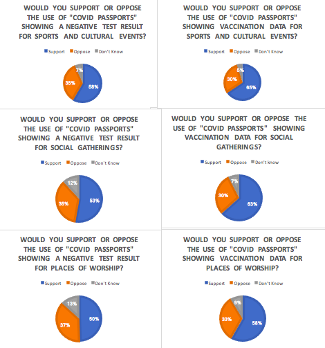 Survey