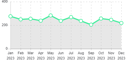 crime stats