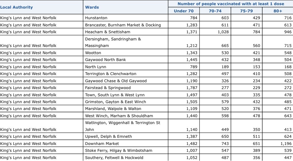 Localised North West Norfolk results